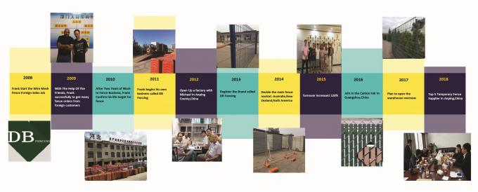 DB Fencing company developing history