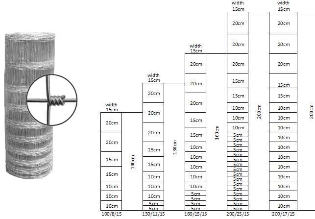 High Tensile Farm Hinge Joint Field Fence With Hot Dipped Galvanized Treatment