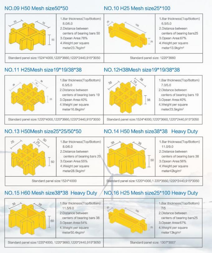 frp grating different types of mesh hole and thick