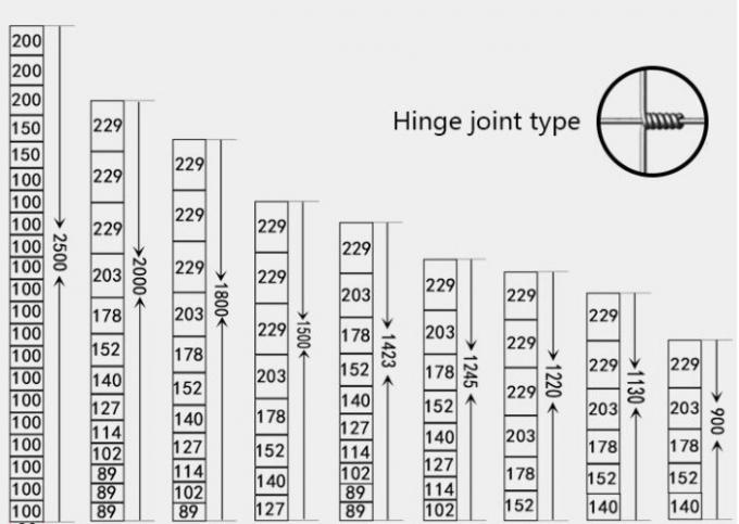 0.9 X 100m Hinge Joint Fencing For Farm And Field 2mm Wire