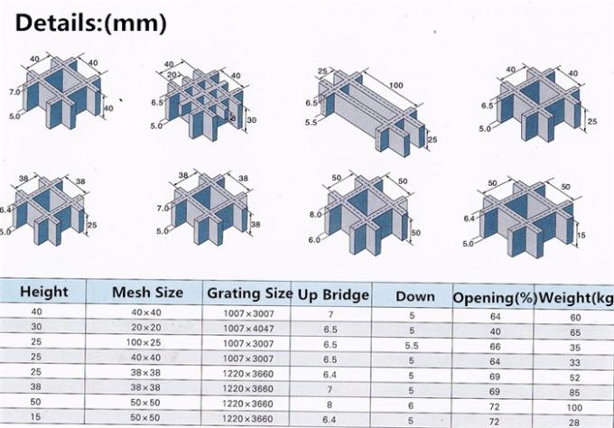Anti Slip FRP Molded Grating Sidewalk Frp Walkway With Clip 