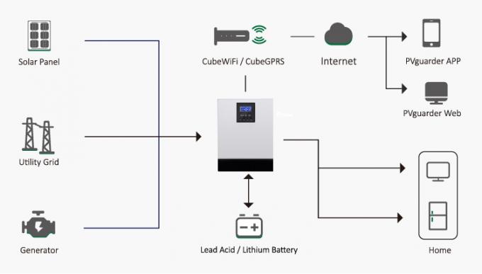 Solar energy system